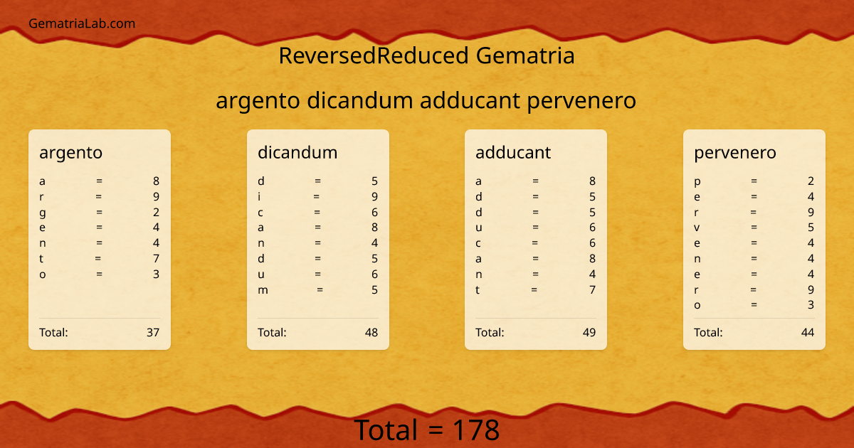 argento dicandum adducant pervenero in reversedReduced Gematria